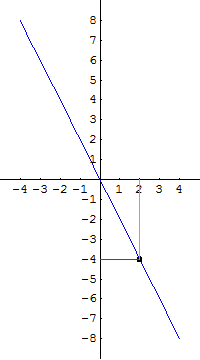 [Graphics:../HTMLFiles/G Gymnasium, Linear functions_77.gif]